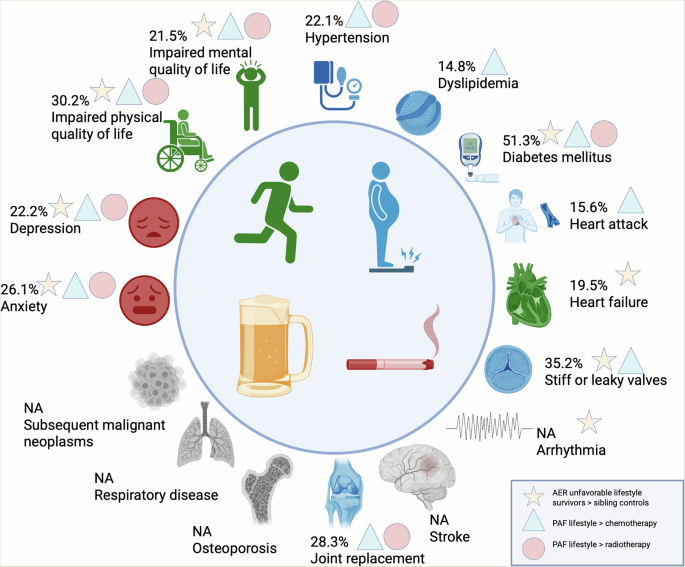 How the Study Redefined Cancer Survivorship