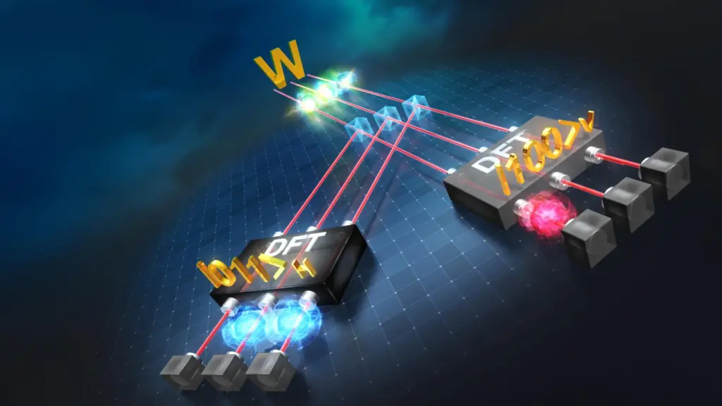 Physicists Resolve 25-Year Bottleneck in Measuring W State Quantum Entanglement
